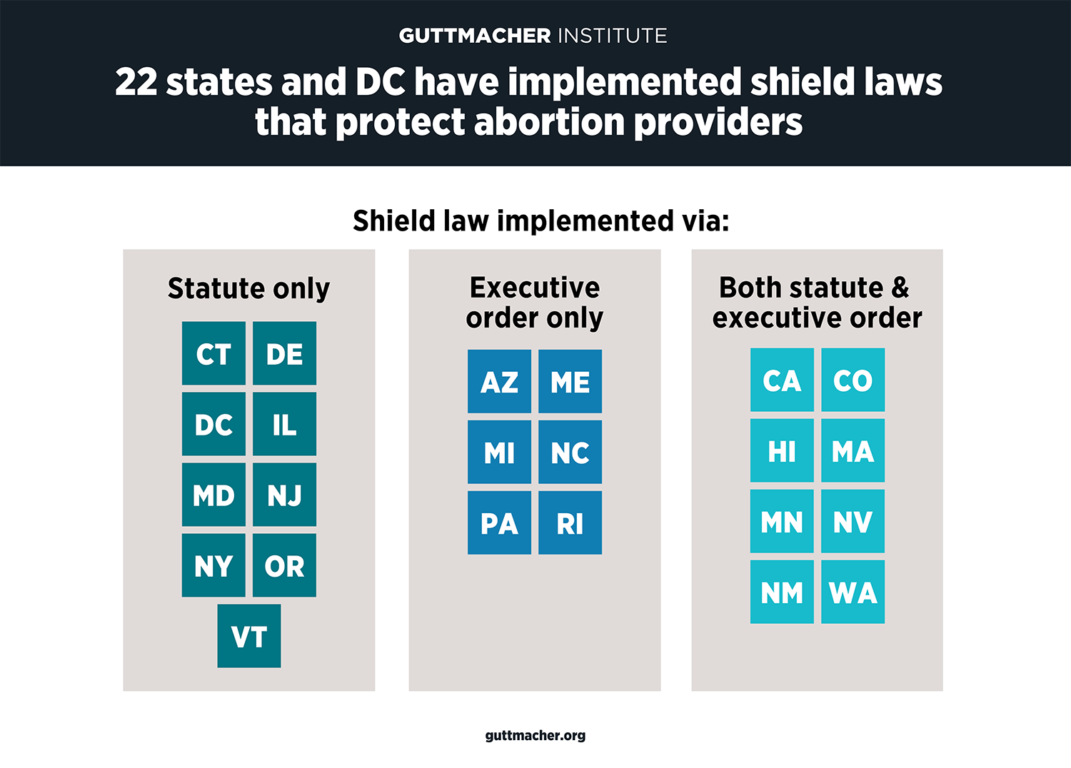 State Policy Trends 2023 In the First Full Year Since Roe Fell, a